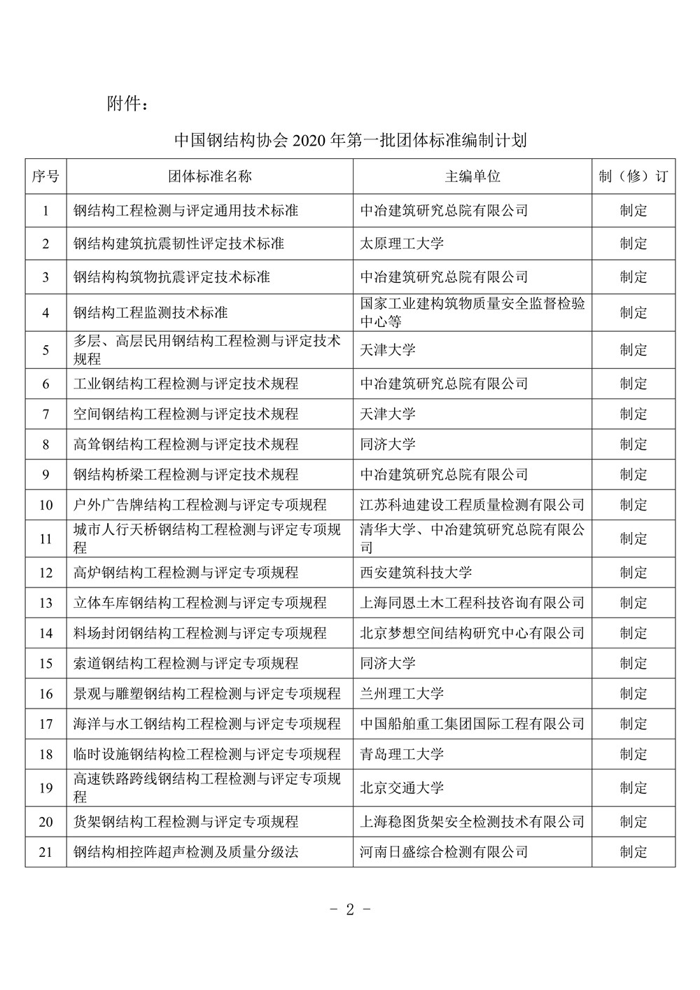 中國鋼結(jié)構(gòu)協(xié)會2020年第一批團體標(biāo)準(zhǔn)編制計劃內(nèi)容