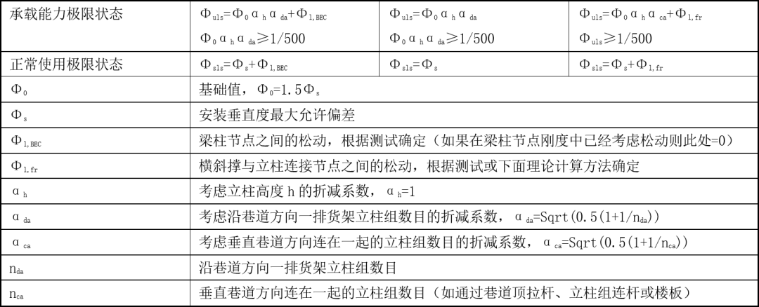 整體缺陷