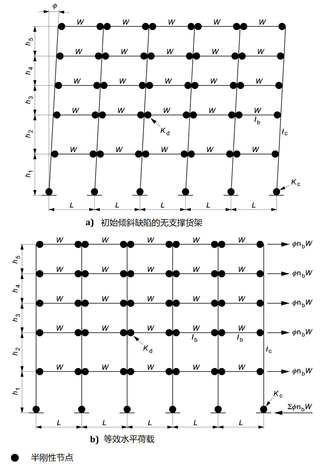 圖2 無支撐貨架沿巷道方向的結構分析模型