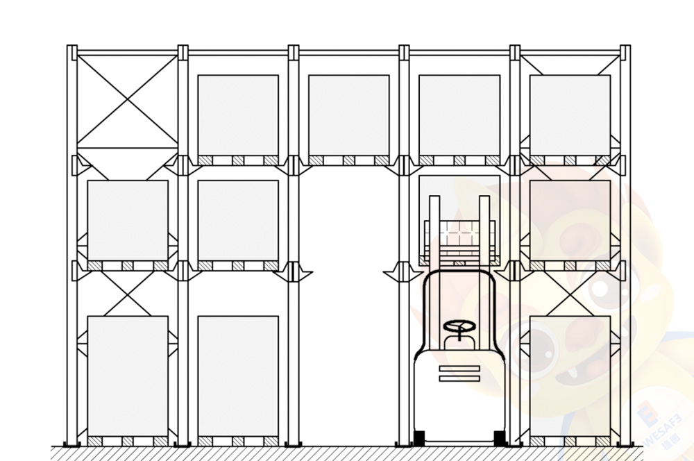 駛入式貨架(配備叉車)安裝公差